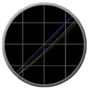 Atrise Lutcurve 4.1.1 - Full Version